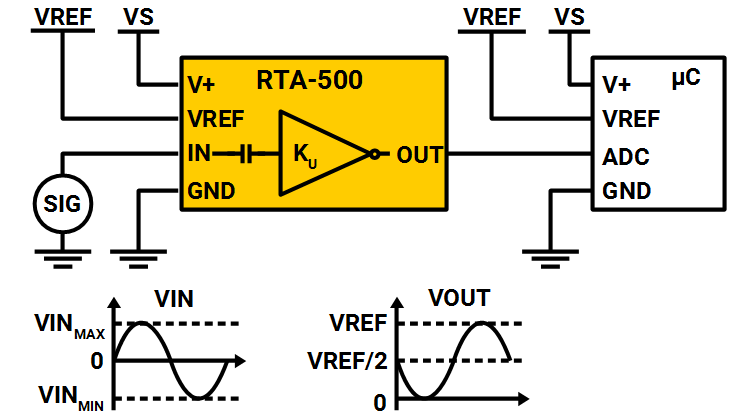 RTA-500 Typical Application